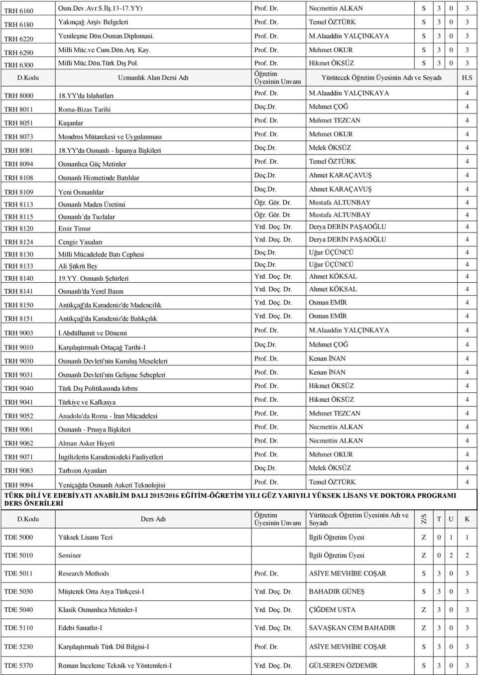 Alaaddin YALÇINKAYA TRH 8011 Roma-Bizas Tarihi Mehmet ÇOĞ TRH 8051 Kuşanlar Mehmet TEZCAN TRH 8073 Mondros Mütarekesi ve Uygulanması Mehmet OKUR TRH 8081 18.