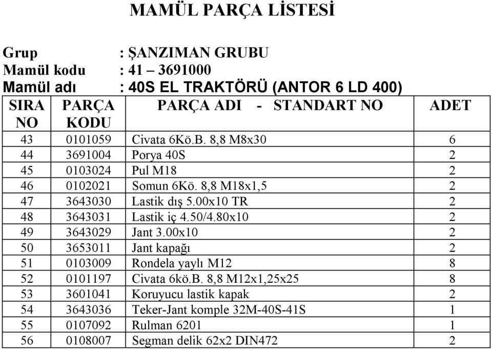 00x10 2 50 3653011 Jant kapağı 2 51 0103009 Rondela yaylı M12 8 52 0101197 Civata 6kö.B.