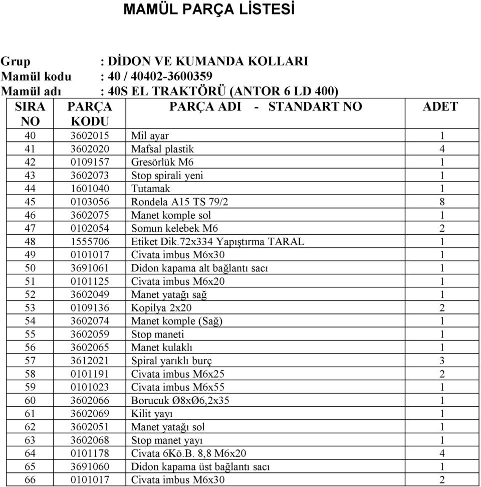 72x334 Yapıştırma TARAL 1 49 0101017 Civata imbus M6x30 1 50 3691061 Didon kapama alt bağlantı sacı 1 51 0101125 Civata imbus M6x20 1 52 3602049 Manet yatağı sağ 1 53 0109136 Kopilya 2x20 2 54