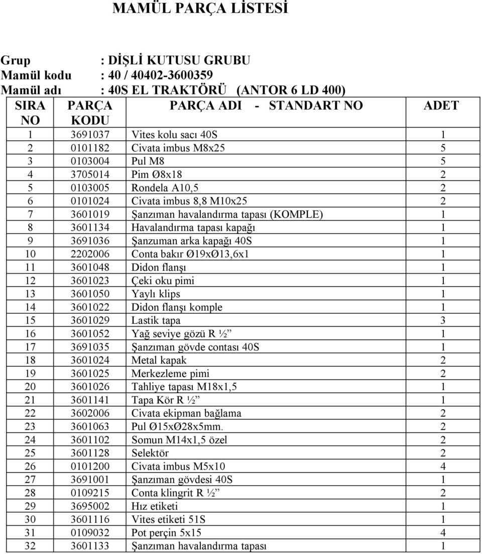 flanşı 1 12 3601023 Çeki oku pimi 1 13 3601050 Yaylı klips 1 14 3601022 Didon flanşı komple 1 15 3601029 Lastik tapa 3 16 3601052 Yağ seviye gözü R ½ 1 17 3691035 Şanzıman gövde contası 40S 1 18