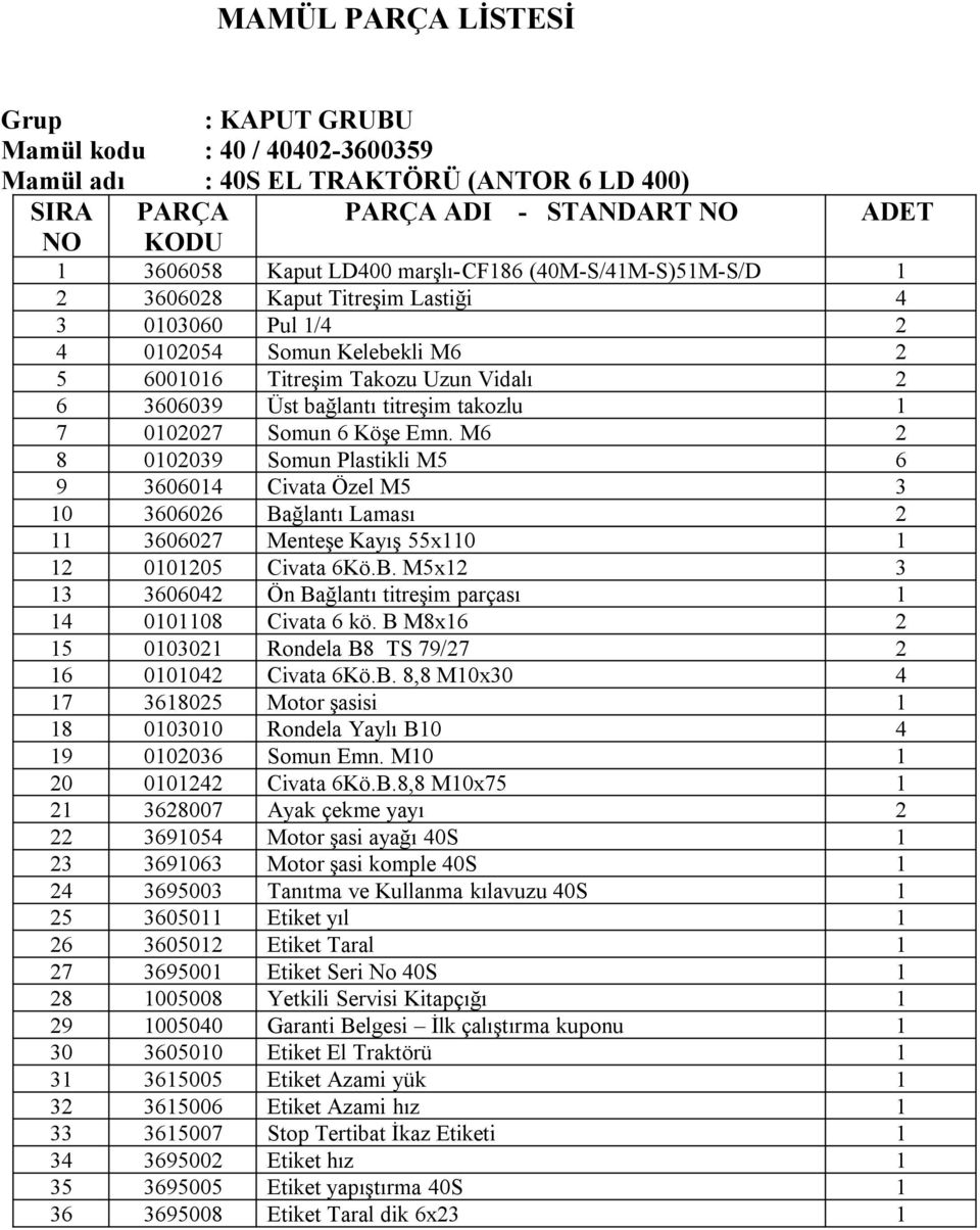 M6 2 8 0102039 Somun Plastikli M5 6 9 3606014 Civata Özel M5 3 10 3606026 Bağlantı Laması 2 11 3606027 Menteşe Kayış 55x110 1 12 0101205 Civata 6Kö.B. M5x12 3 13 3606042 Ön Bağlantı titreşim parçası 1 14 0101108 Civata 6 kö.