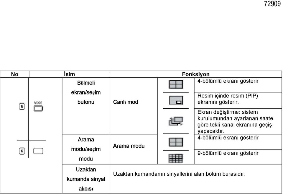 Ekran değiştirme: sistem kurulumundan ayarlanan saate göre tekli kanal ekranına geçiş yapacaktır.