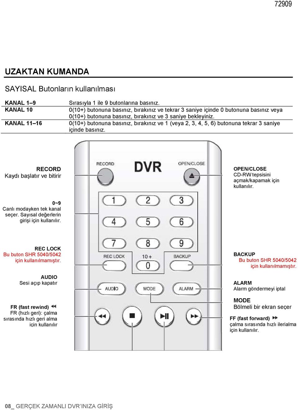 0(10+) butonuna basınız, bırakınız ve 1 (veya 2, 3, 4, 5, 6) butonuna tekrar 3 saniye içinde basınız. RECORD Kaydı başlatır ve bitirir OPEN/CLOSE CD-RW tepsisini açmak/kapamak için kullanılır.