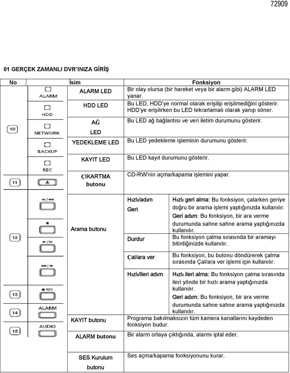 KAYIT LED ÇIKARTMA butonu Bu LED kayıt durumunu gösterir. CD-RW nin açma/kapama işlemini yapar.