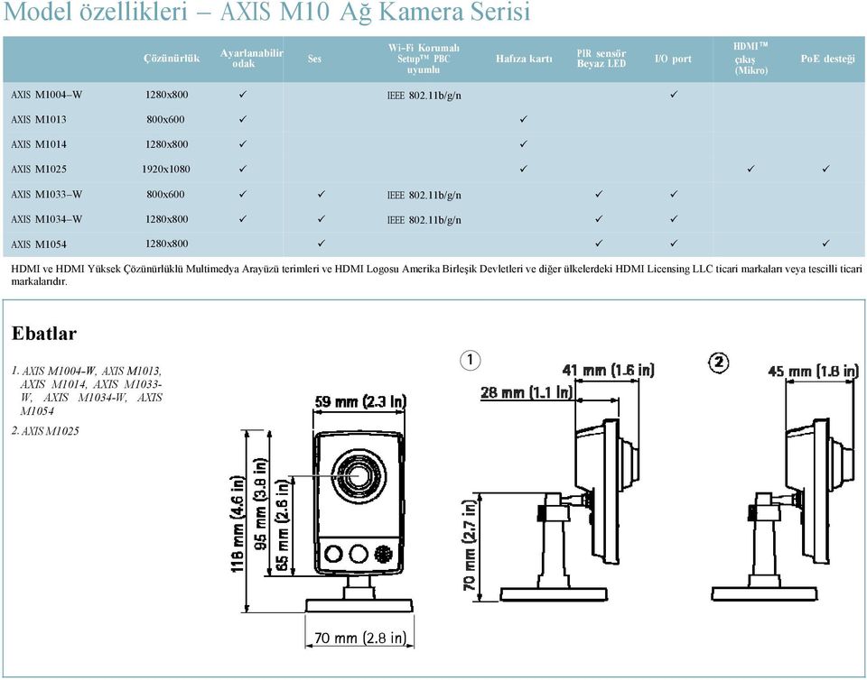 11b/g/n AXIS M1034 W 1280x800 IEEE 802.