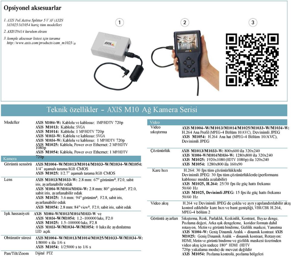 htm Teknik özellikler - AXIS M10 Ağ Kamera Serisi Modeller AXIS M1004-W: Kablolu ve kablosuz: 1MP/HDTV 720p AXIS M1013: Kablolu: SVGA AXIS M1014: Kablolu: 1 MP/HDTV 720p AXIS M1033-W: Kablolu ve