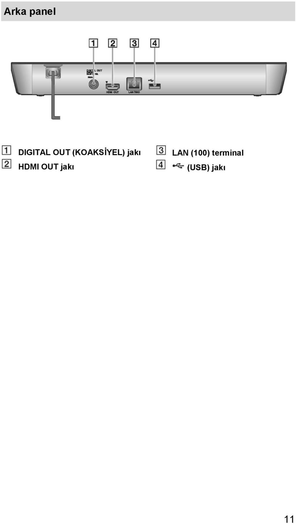 HDMI OUT jakı LAN