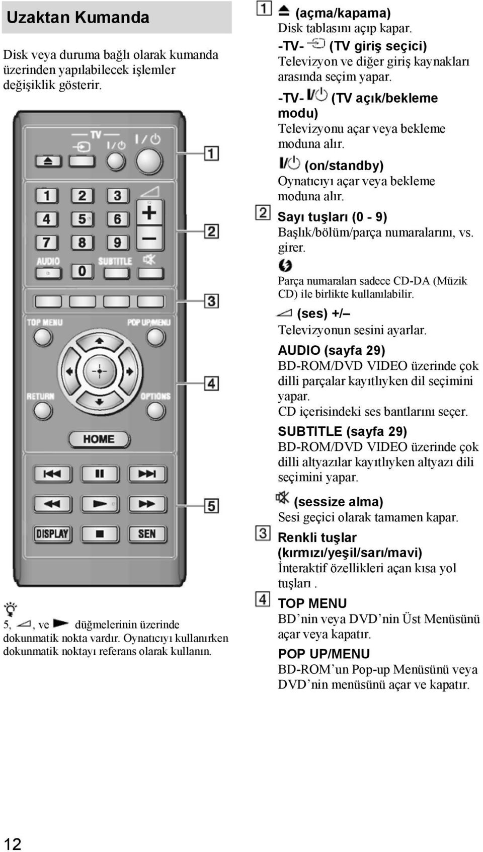 -TV- (TV açık/bekleme modu) Televizyonu açar veya bekleme moduna alır. (on/standby) Oynatıcıyı açar veya bekleme moduna alır. Sayı tuşları (0-9) Başlık/bölüm/parça numaralarını, vs. girer.