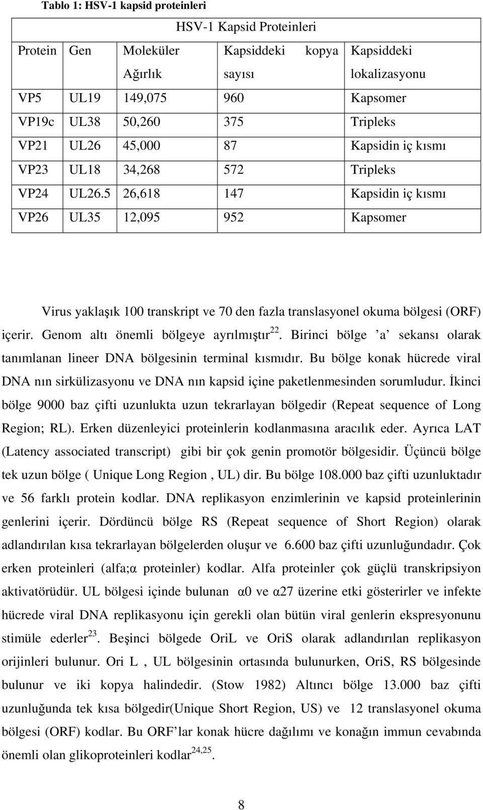 5 26,618 147 Kapsidin iç kısmı VP26 UL35 12,095 952 Kapsomer Virus yaklaşık 100 transkript ve 70 den fazla translasyonel okuma bölgesi (ORF) içerir. Genom altı önemli bölgeye ayrılmıştır 22.