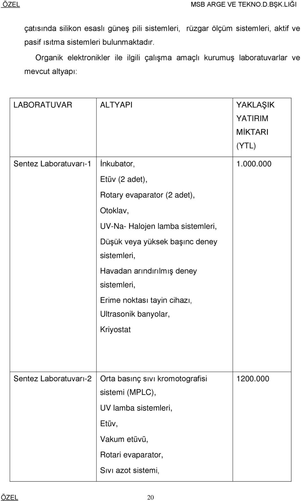 adet), Rotary evaparator (2 adet), toklav, UV-Na- Halojen lamba sistemleri, Düşük veya yüksek başınc deney sistemleri, Havadan arındırılmış deney sistemleri, Erime noktası tayin