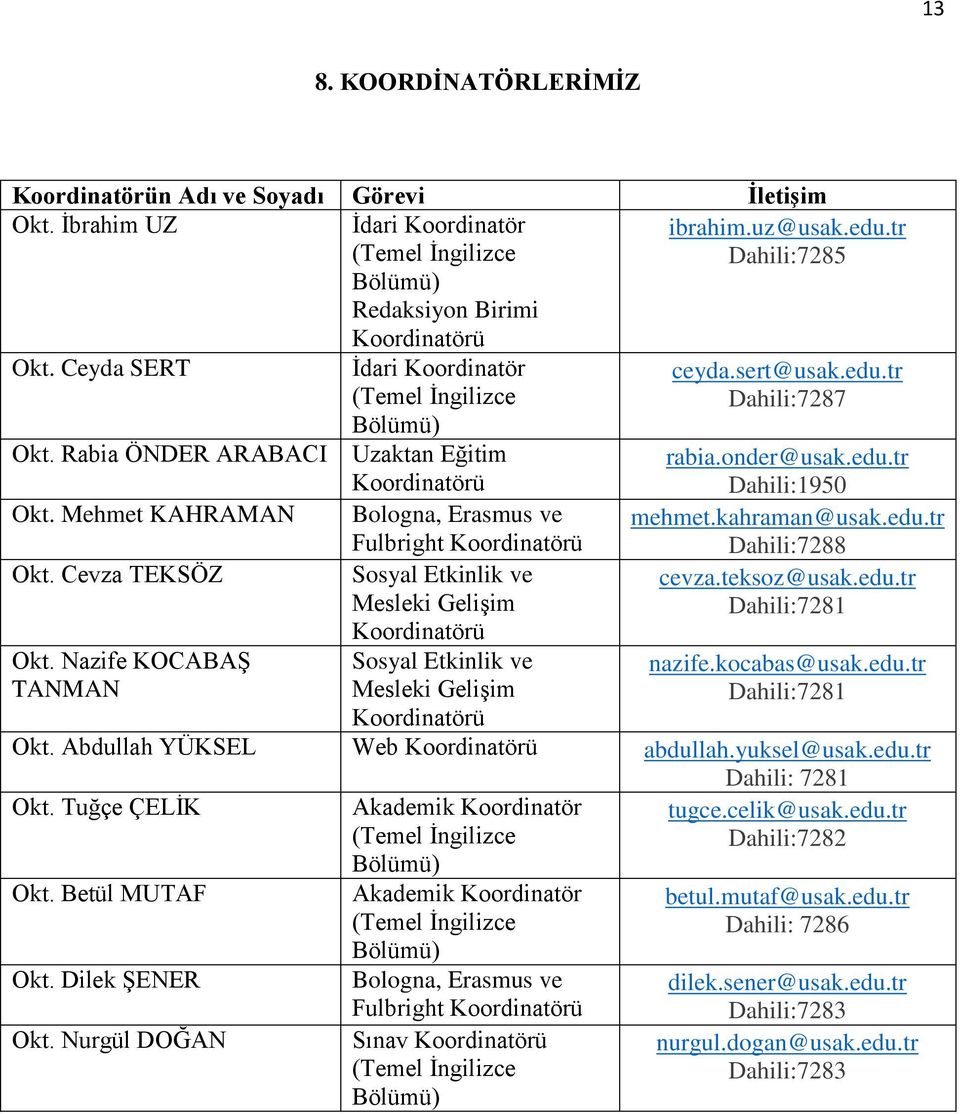 Cevza TEKSÖZ Sosyal Etkinlik ve Mesleki Gelişim Koordinatörü Okt. Nazife KOCABAŞ TANMAN Sosyal Etkinlik ve Mesleki Gelişim Koordinatörü ibrahim.uz@usak.edu.tr Dahili:7285 ceyda.sert@usak.edu.tr Dahili:7287 rabia.