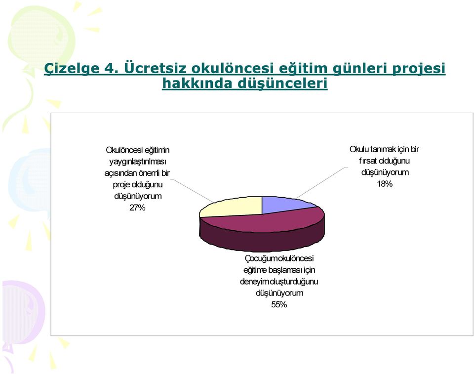 eğitimin yaygınlaştırılması açısından önemli bir proje olduğunu