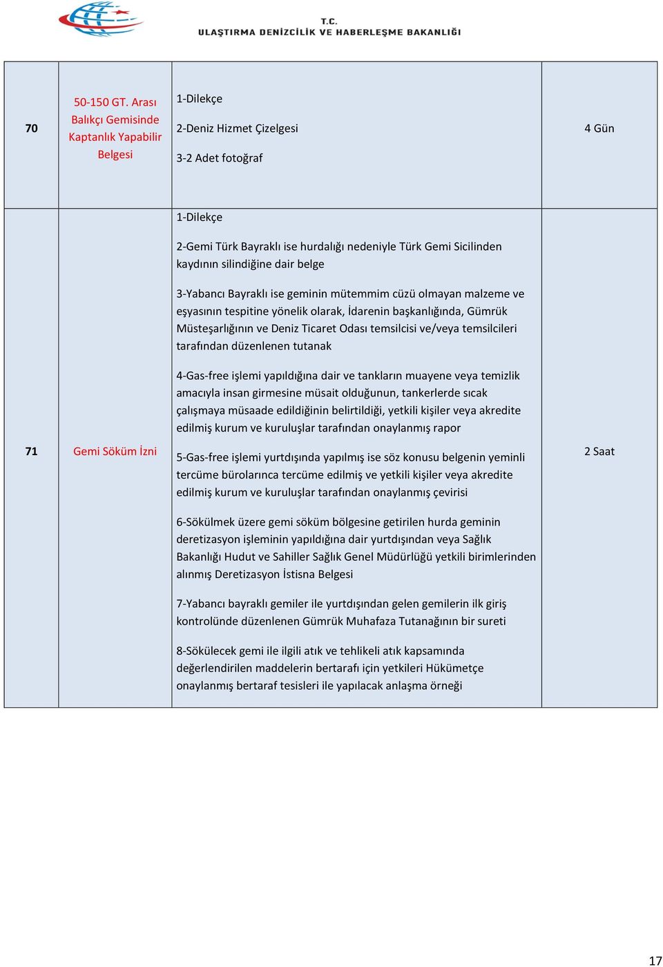 silindiğine dair belge 3-Yabancı Bayraklı ise geminin mütemmim cüzü olmayan malzeme ve eşyasının tespitine yönelik olarak, İdarenin başkanlığında, Gümrük Müsteşarlığının ve Deniz Ticaret Odası