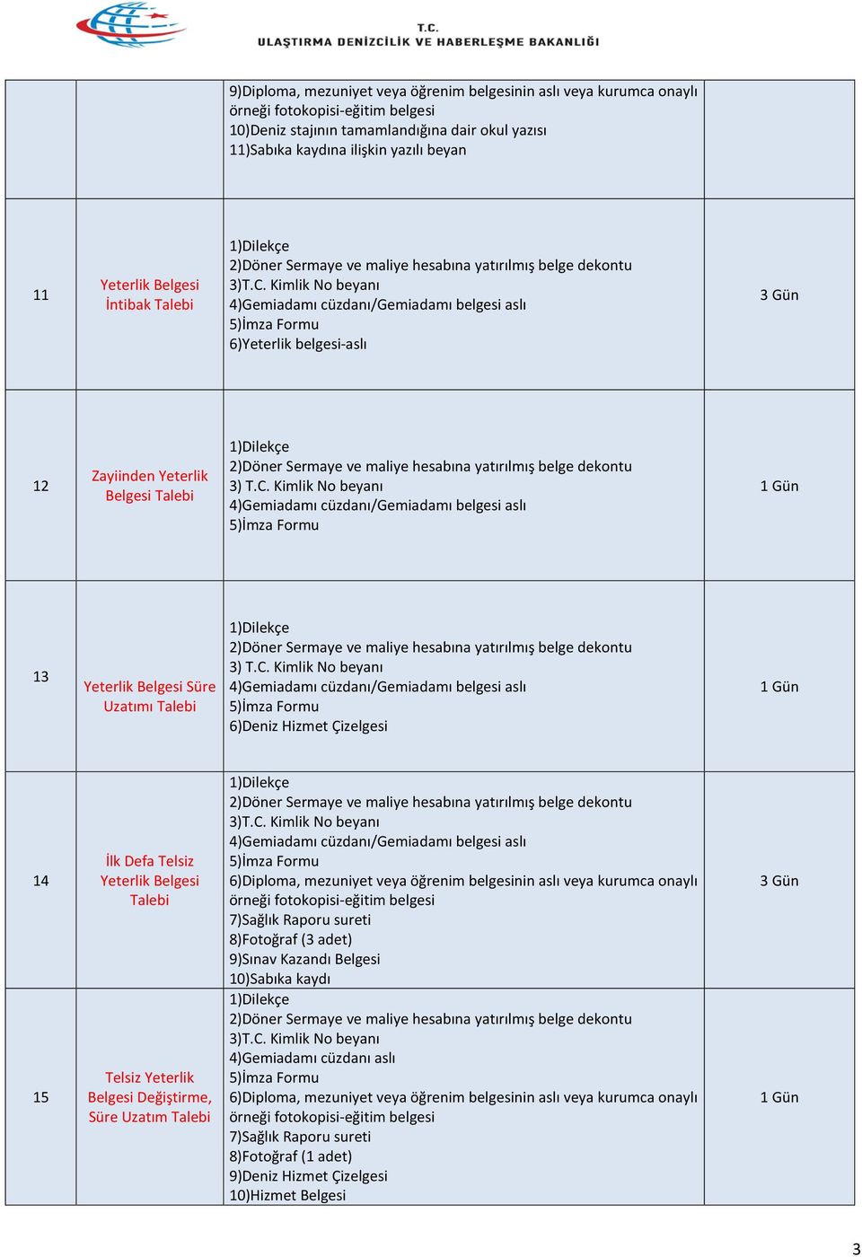 C. Kimlik No beyanı 4)Gemiadamı cüzdanı/gemiadamı belgesi aslı 5)İmza Formu 6)Deniz Hizmet Çizelgesi 14 15 İlk Defa Telsiz Yeterlik Belgesi Talebi Telsiz Yeterlik Belgesi Değiştirme, Süre Uzatım