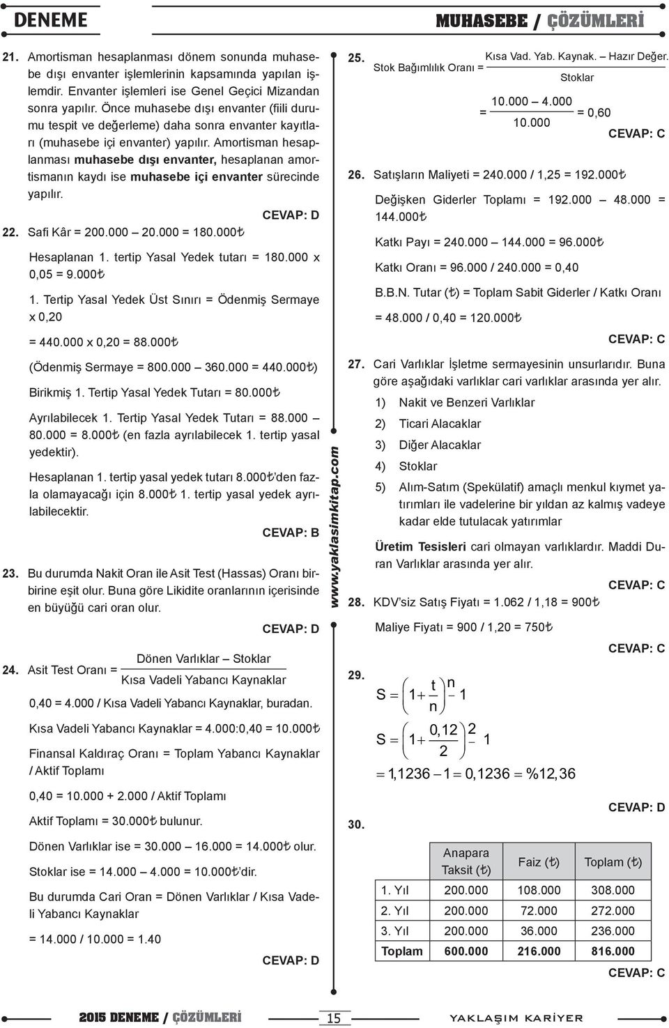 Amortisman hesaplanması muhasebe dışı envanter, hesaplanan amortismanın kaydı ise muhasebe içi envanter sürecinde yapılır. 22. Safi Kâr = 200.000 20.000 = 180.000 Hesaplanan 1.