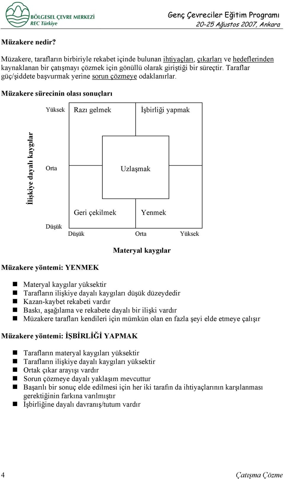 Müzakere sürecinin olası sonuçları Yüksek Razı gelmek İşbirliği yapmak İlişkiye dayalı kaygılar Orta Geri çekilmek Uzlaşmak Yenmek Düşük Düşük Orta Yüksek Materyal kaygılar Müzakere yöntemi: YENMEK