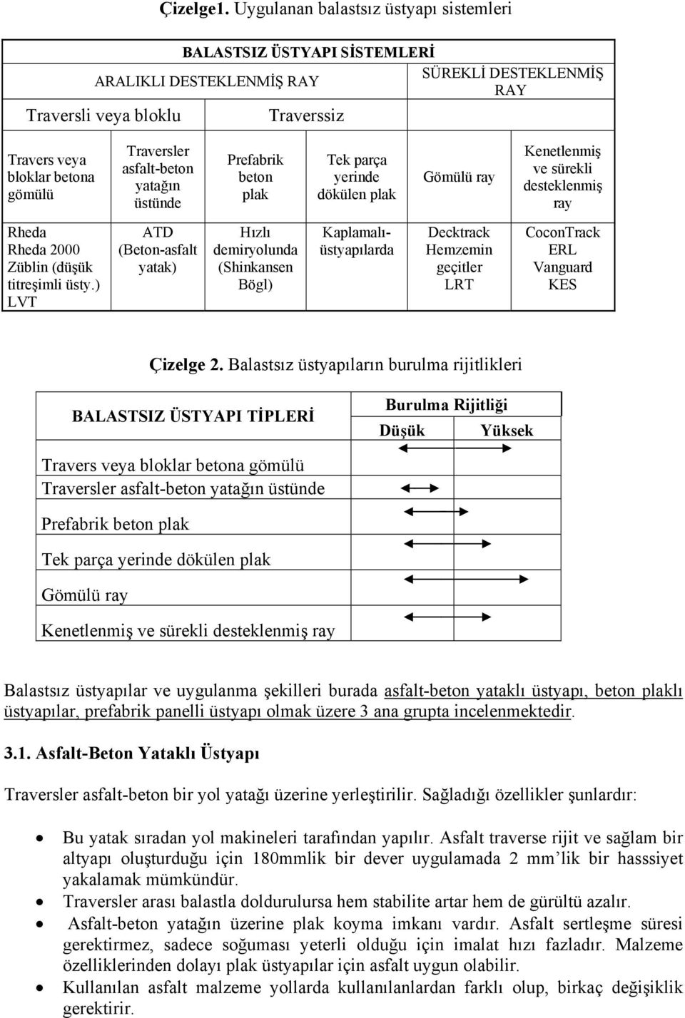 asfalt-beton yatağın üstünde Prefabrik beton plak Tek parça yerinde dökülen plak Gömülü ray Kenetlenmiş ve sürekli desteklenmiş ray Rheda Rheda 2000 Züblin (düşük titreşimli üsty.