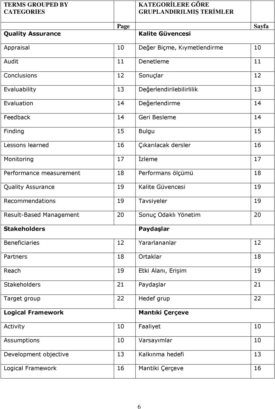 17 Performance measurement 18 Performans ölçümü 18 Quality Assurance 19 Kalite Güvencesi 19 Recommendations 19 Tavsiyeler 19 Result-Based Management 20 Sonuç Odaklı Yönetim 20 Stakeholders Paydaşlar