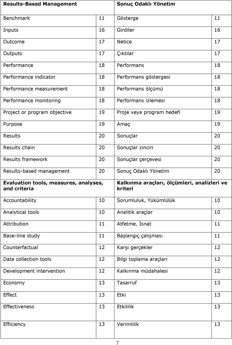 19 Results 20 Sonuçlar 20 Results chain 20 Sonuçlar zinciri 20 Results framework 20 Sonuçlar çerçevesi 20 Results-based management 20 Sonuç Odaklı Yönetim 20 Evaluation tools, measures, analyses, and