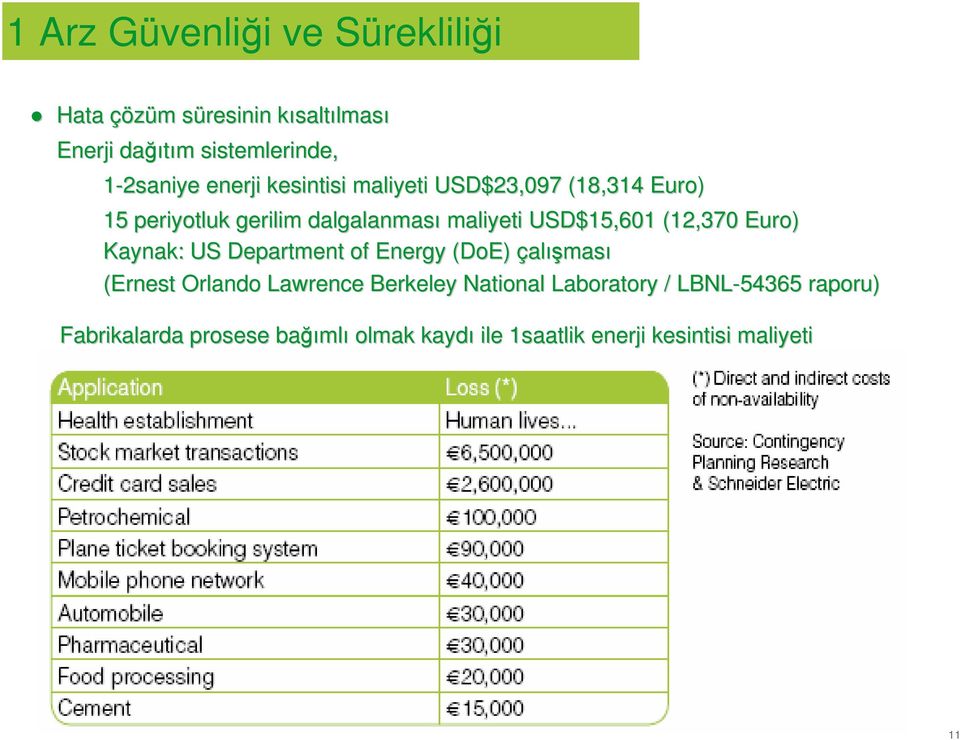 USD$15,601 (12,370 Euro) Kaynak: US Department of Energy (DoE) çalışması (Ernest Orlando Lawrence Berkeley