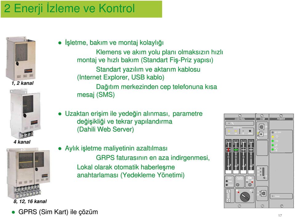 Uzaktan erişim im ile yedeğin alınmas nması, parametre değişikli ikliği i ve tekrar yapıland landırma (Dahili Web Server) 4 kanal Aylık k işletme i maliyetinin