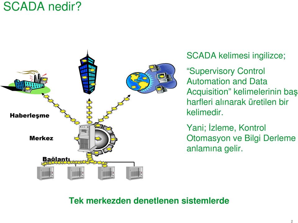 Control Automation and Data Acquisition kelimelerinin baş harfleri