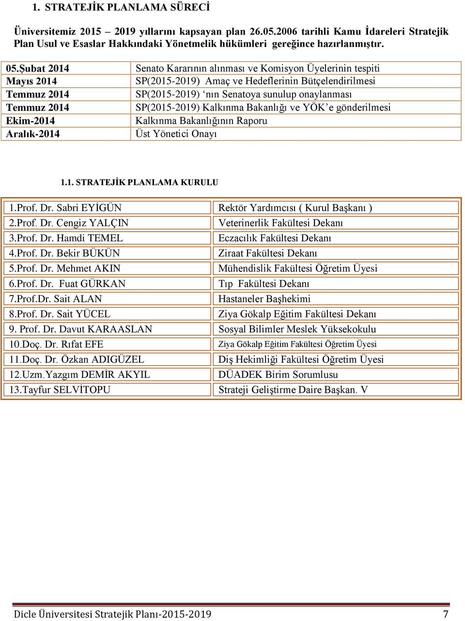 Senatoya sunulup onaylanması SP(2015-2019) Kalkınma Bakanlığı ve YÖK e gönderilmesi Kalkınma Bakanlığının Raporu Üst Yönetici Onayı 1.1. STRATEJİK PLANLAMA KURULU 1.Prof. Dr.