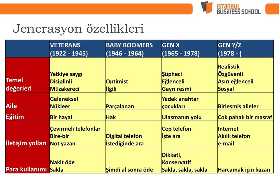 Birleşmiş aileler Eğitim Bir hayal Hak Ulaşmanın yolu Çok pahalı bir masraf İletişim yolları Çevirmeli telefonlar Bire-bir Not yazan Digital telefon