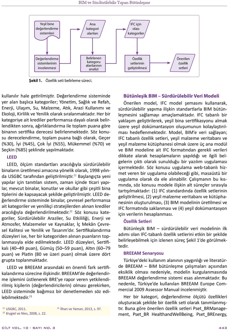 Değerlendirme sisteminde yer alan başlıca kategoriler; Yönetim, Sağlık ve Refah, Enerji, Ulaşım, Su, Malzeme, Atık, Arazi Kullanımı ve Ekoloji, Kirlilik ve Yenilik olarak sıralanmaktadır.