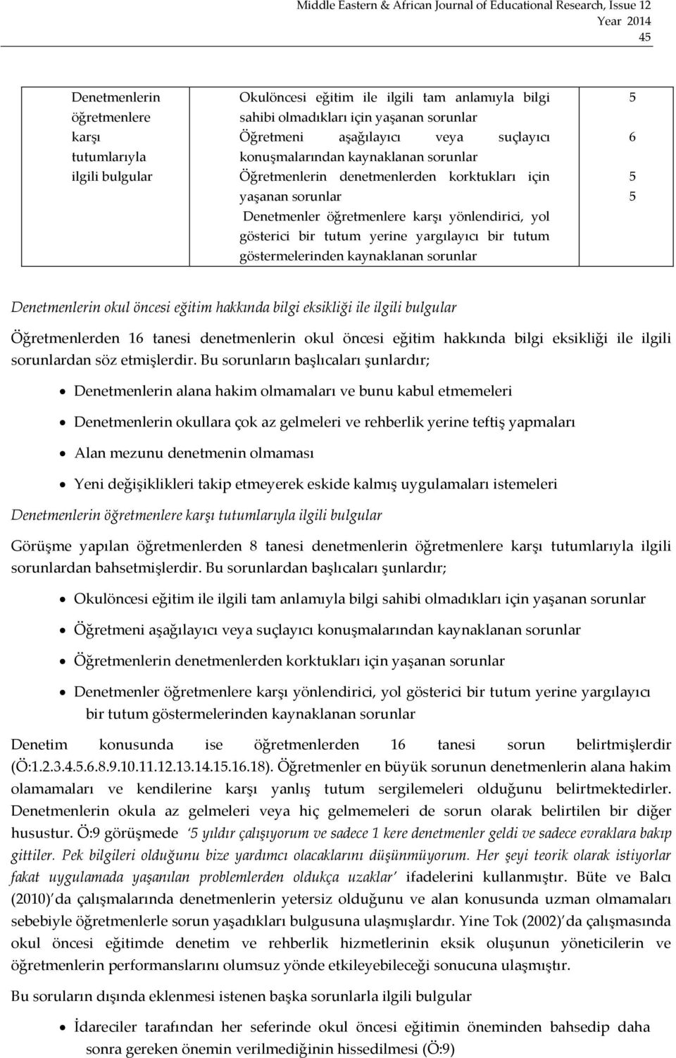 kaynaklanan sorunlar 5 6 5 5 Denetmenlerin okul öncesi eğitim hakkında bilgi eksikliği ile ilgili Öğretmenlerden 16 tanesi denetmenlerin okul öncesi eğitim hakkında bilgi eksikliği ile ilgili