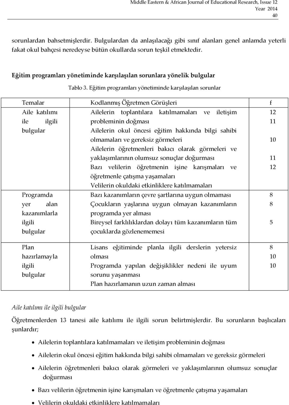 Eğitim programları yönetiminde karşılaşılan sorunlar Temalar Kodlanmış Öğretmen Görüşleri f Aile katılımı Ailelerin toplantılara katılmamaları ve iletişim 12 ile ilgili probleminin doğması 11