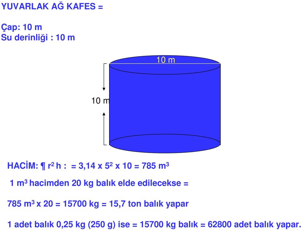 1 m 3 hacimden 20 kg balık elde edilecekse = 785 m 3 x 20 = 15700 kg = 15,7 ton