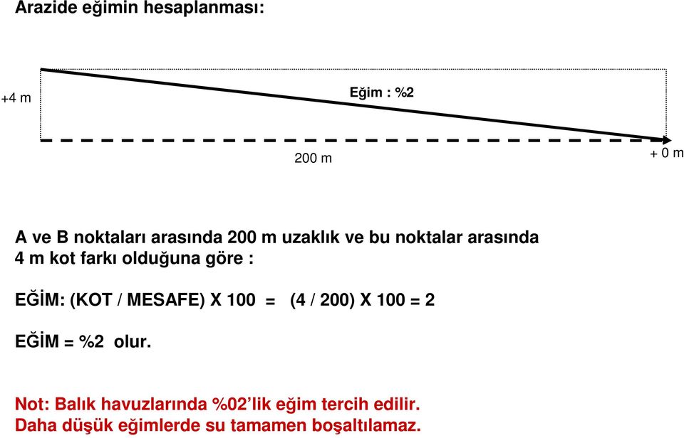 EĞİM: (KOT / MESAFE) X 100 = (4 / 200) X 100 = 2 EĞİM = %2 olur.