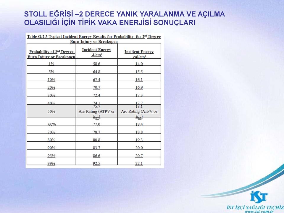 AÇILMA OLASILIĞI İÇİN