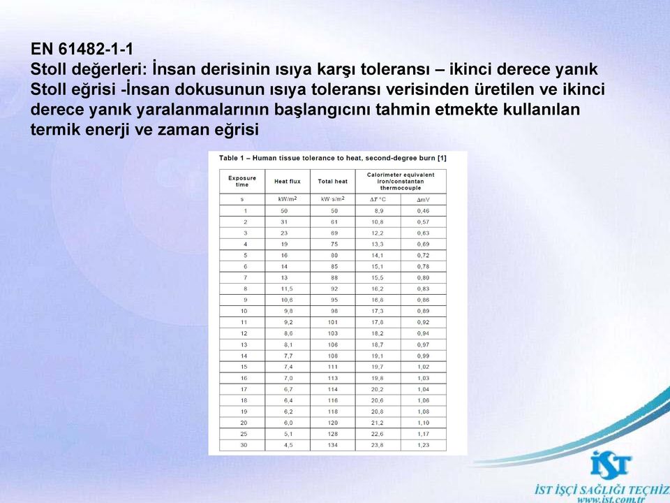 toleransı verisinden üretilen ve ikinci derece yanık