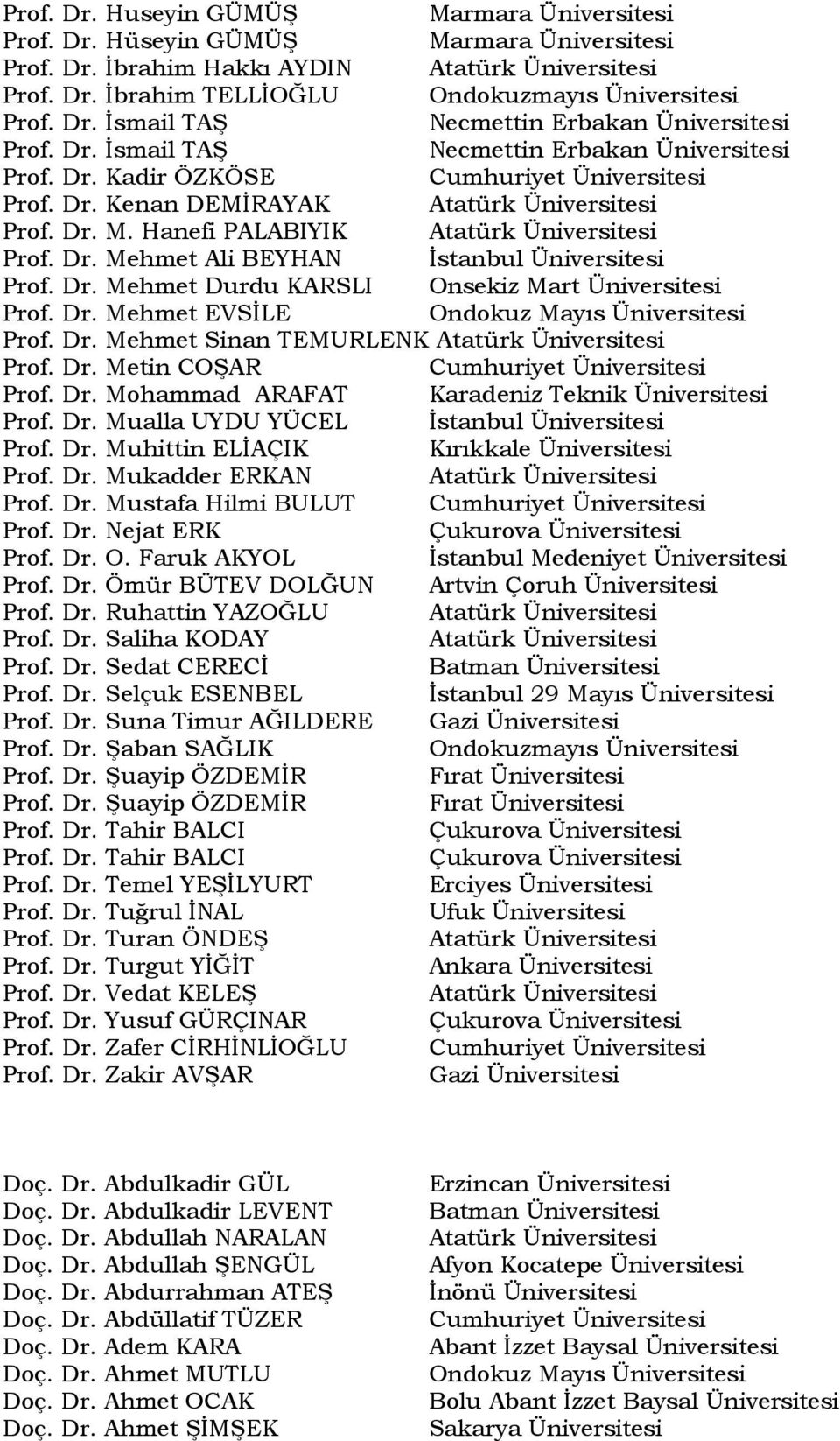 Dr. Mehmet Durdu KARSLI Onsekiz Mart Üniversitesi Prof. Dr. Mehmet EVSĠLE Ondokuz Mayıs Üniversitesi Prof. Dr. Mehmet Sinan TEMURLENK Prof. Dr. Metin COġAR Cumhuriyet Üniversitesi Prof. Dr. Mohammad ARAFAT Karadeniz Teknik Üniversitesi Prof.