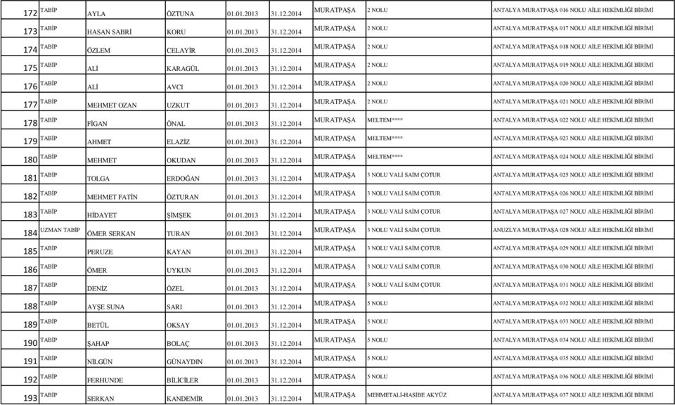 01.2013 31.12.2014 182 TABİP MEHMET FATİN ÖZTURAN 01.01.2013 31.12.2014 183 TABİP HİDAYET ŞİMŞEK 01.01.2013 31.12.2014 184 UZMAN TABİP ÖMER SERKAN TURAN 01.01.2013 31.12.2014 185 TABİP PERUZE KAYAN 01.