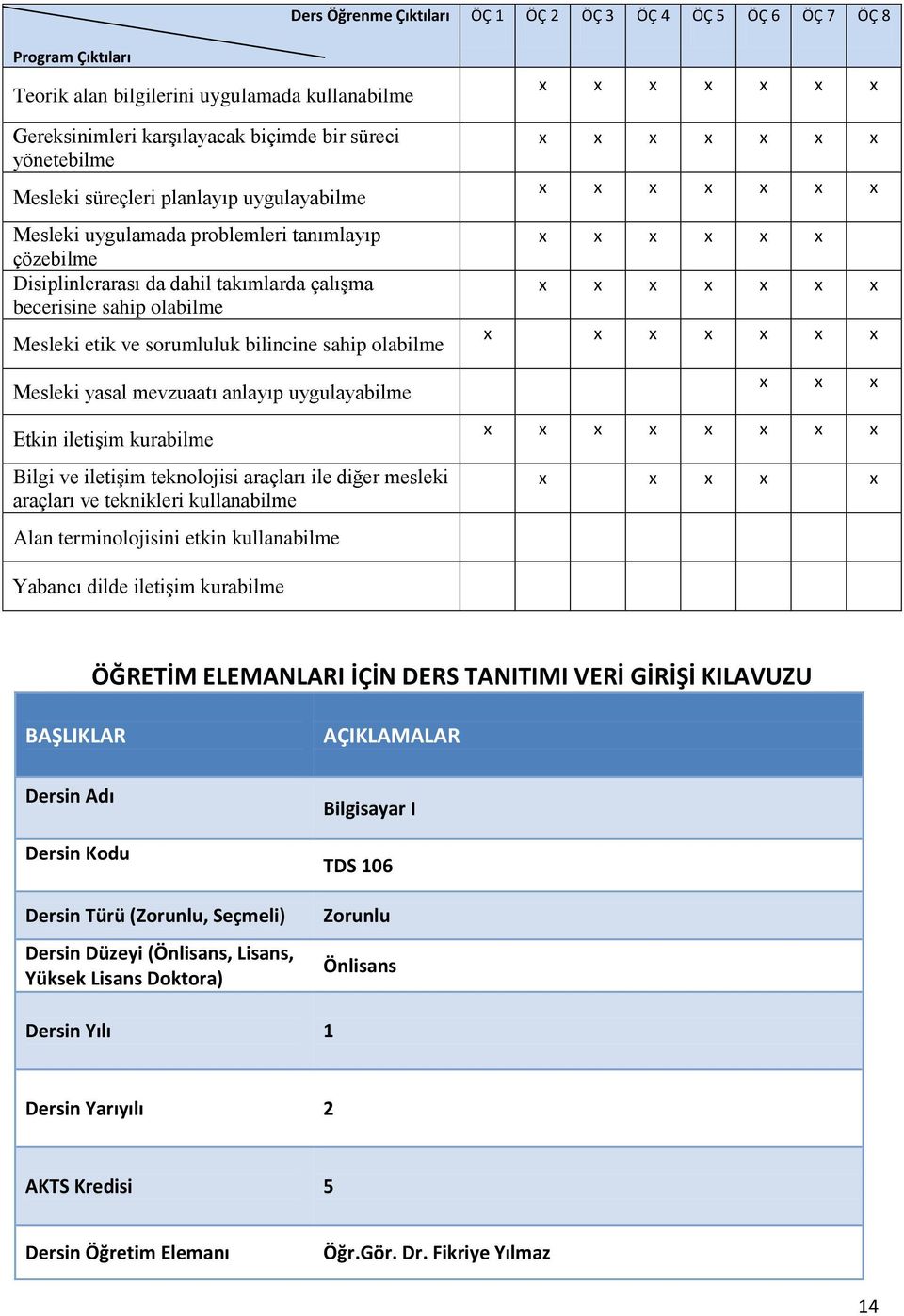 uygulayabilme Etkin iletişim kurabilme Bilgi ve iletişim teknolojisi araçları ile diğer mesleki araçları ve teknikleri kullanabilme Alan terminolojisini etkin kullanabilme ÖÇ 1 ÖÇ 2 ÖÇ 3 ÖÇ 4 ÖÇ 5 ÖÇ