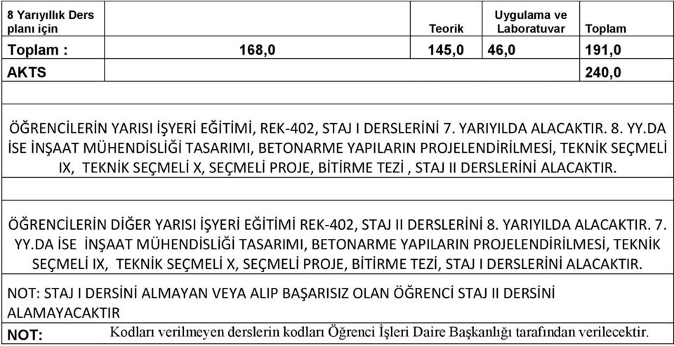 DA İSE İNŞAAT MÜHENDİSLİĞİ TASARIMI, BETONARME YAPILARIN PROJELENDİRİLMESİ, TEKNİK SEÇMELİ IX, TEKNİK SEÇMELİ X, SEÇMELİ PROJE, BİTİRME TEZİ, STAJ II DERSLERİNİ ALACAKTIR.