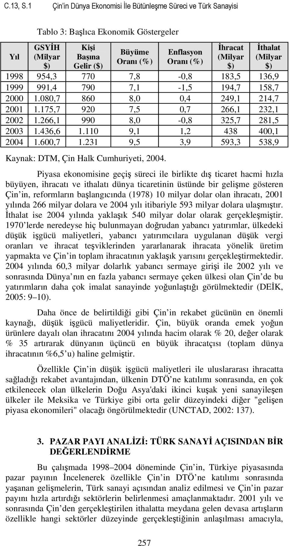 $) İthalat (Milyar $) 1998 954,3 770 7,8-0,8 183,5 136,9 1999 991,4 790 7,1-1,5 194,7 158,7 2000 1.080,7 860 8,0 0,4 249,1 214,7 2001 1.175,7 920 7,5 0,7 266,1 232,1 2002 1.