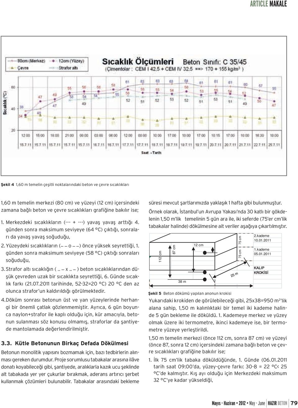 Yüzeydeki sıcaklıkların ( o ) önce yüksek seyrettiği, 1. günden sonra maksimum seviyeye (58 C) çıktığı sonraları soğuduğu, 3. Strafor altı sıcaklığın (.. _ x.