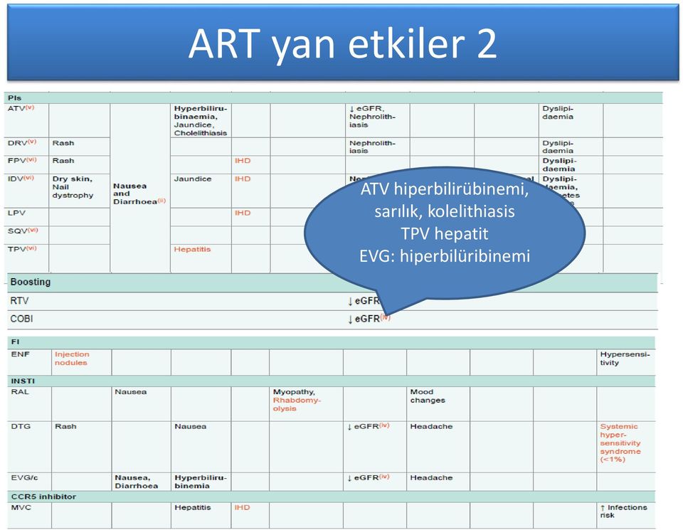 sarılık, kolelithiasis