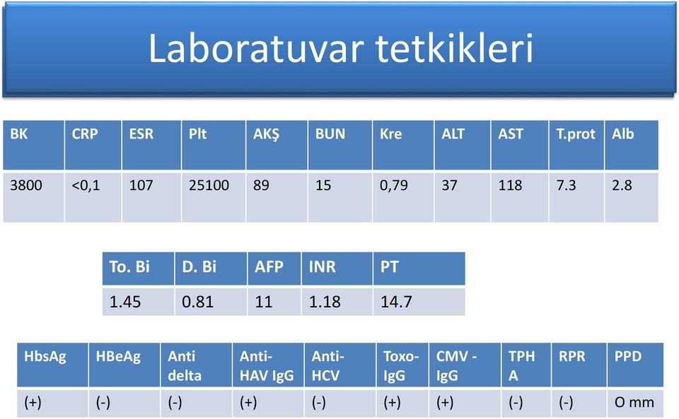 Bi AFP INR PT 1.45 0.81 11 1.18 14.