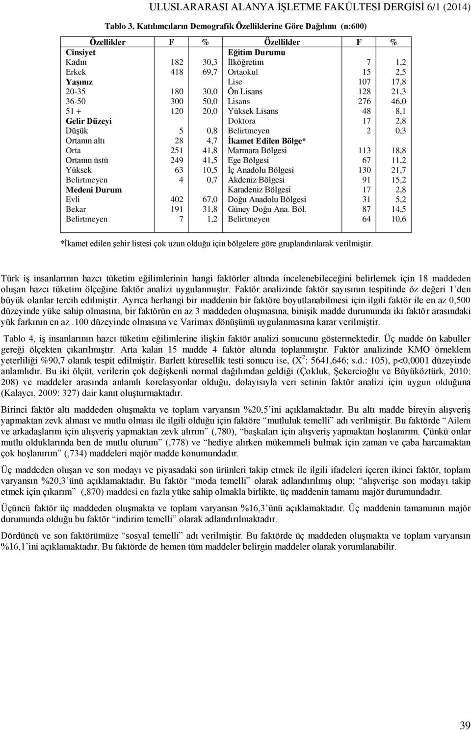 Katılımcıların Demografik Özelliklerine Göre Dağılımı (n:600) Özellikler F % Özellikler F % Eğitim Durumu 182 30,3 İlköğretim 7 418 69,7 Ortaokul 15 Lise 107 180 30,0 Ön Lisans 128 300 50,0 Lisans