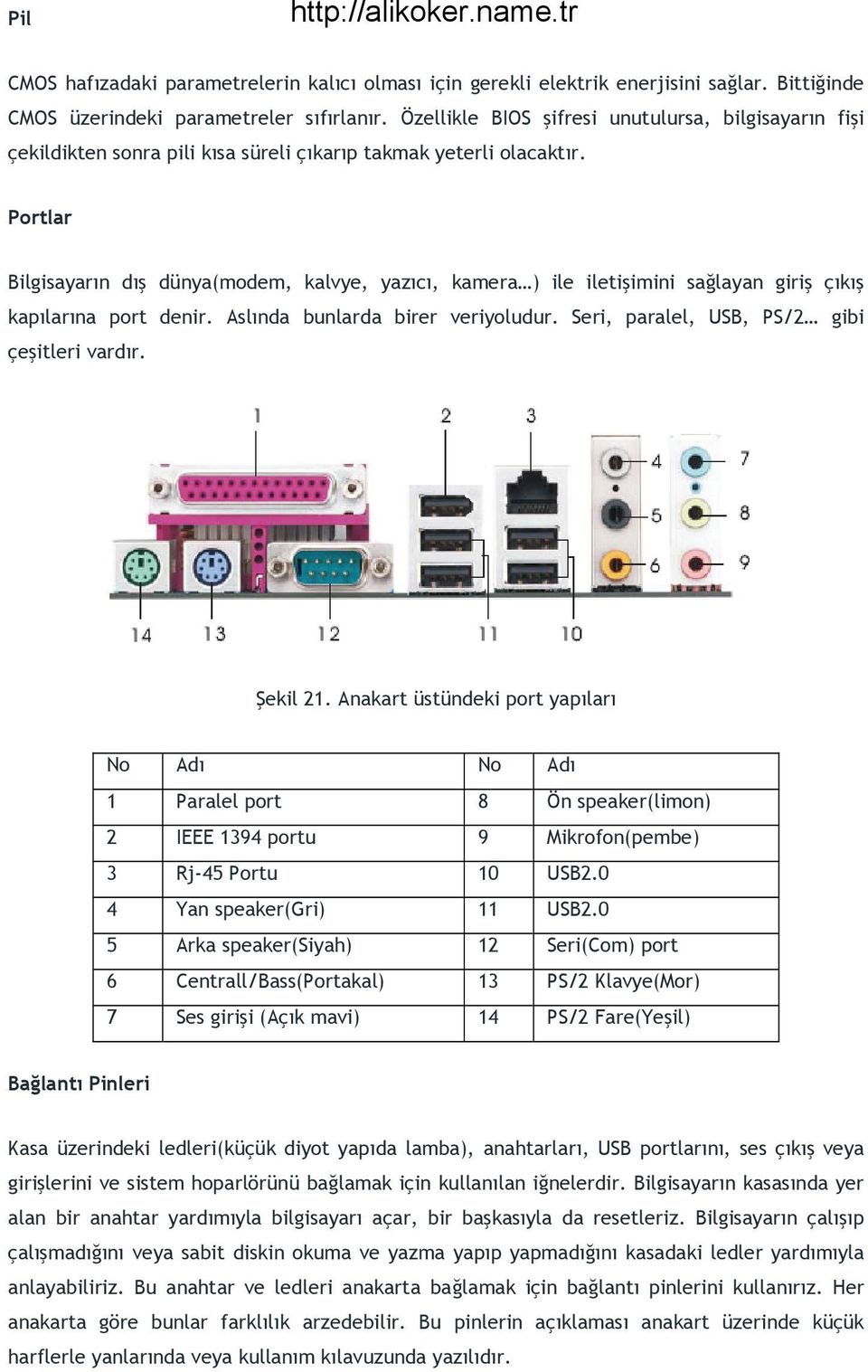 Portlar Bilgisayarın dış dünya(modem, kalvye, yazıcı, kamera ) ile iletişimini sağlayan giriş çıkış kapılarına port denir. Aslında bunlarda birer veriyoludur.