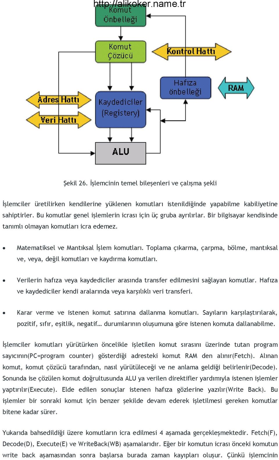 Toplama çıkarma, çarpma, bölme, mantıksal ve, veya, değil komutları ve kaydırma komutları. Verilerin hafıza veya kaydediciler arasında transfer edilmesini sağlayan komutlar.