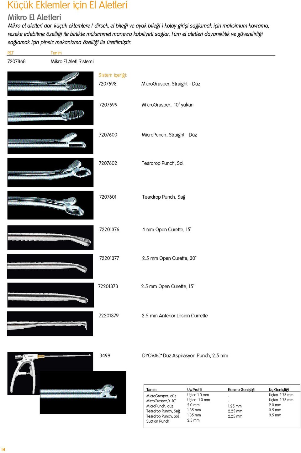 REF 7207868 Mikro El Aleti Sistemi Sistem içeri i: 7207598 MicroGrasper, Straight - Düz 7207599 MicroGrasper, 10 yukar 7207600 MicroPunch, Straight - Düz 7207602 Teardrop Punch, Sol 7207601 Teardrop