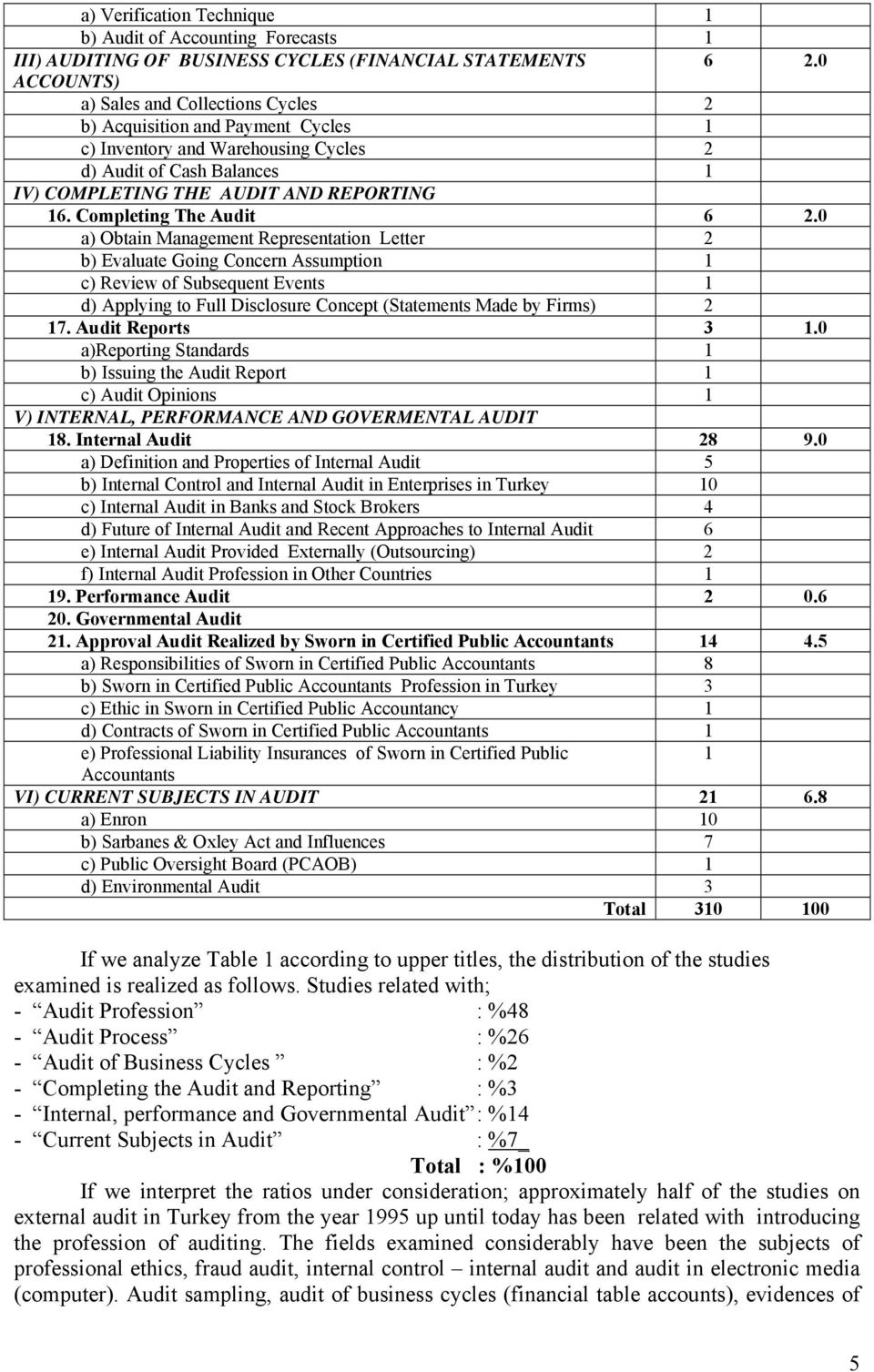 Completing The Audit 6 2.