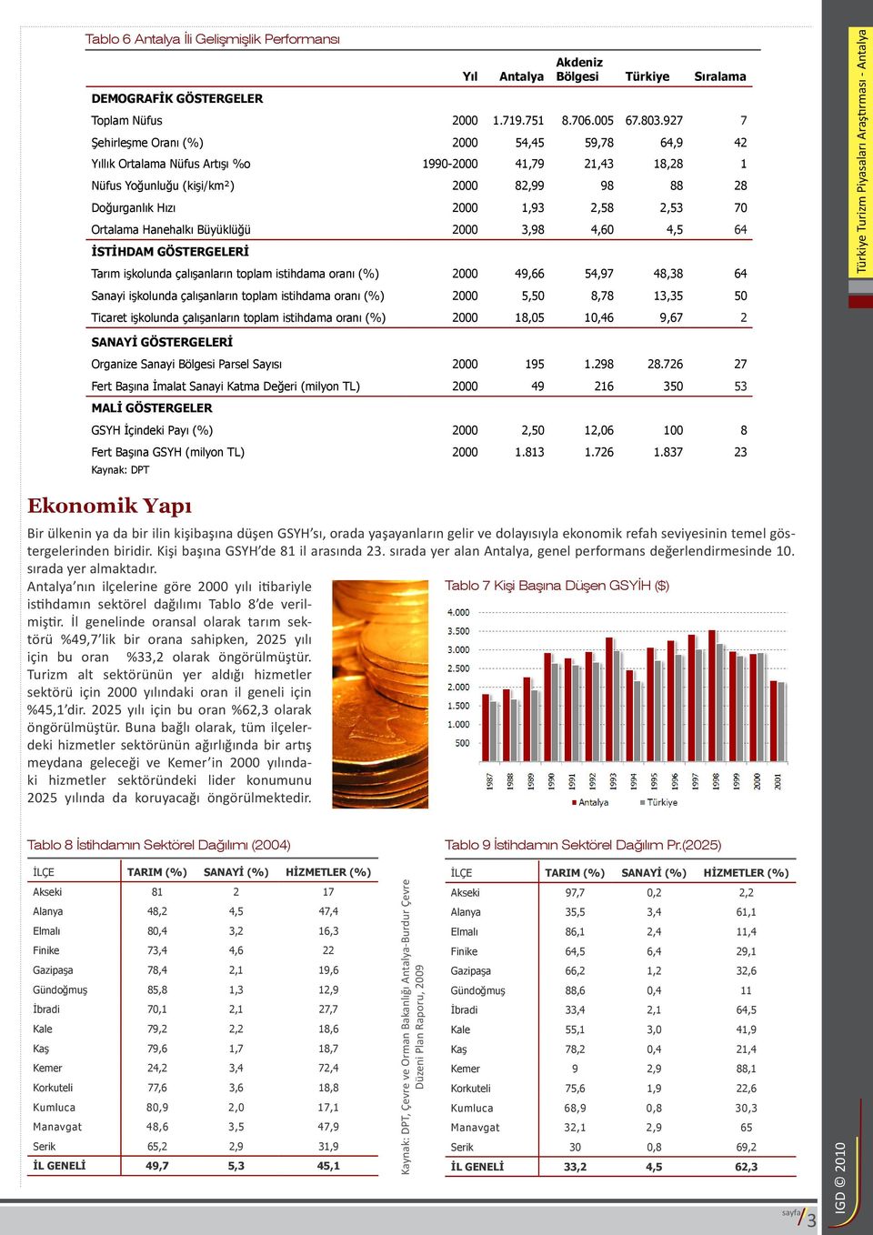 70 Ortalama Hanehalkı Büyüklüğü 2000 3,98 4,60 4,5 64 İSTİHDAM GÖSTERGELERİ Tarım işkolunda çalışanların toplam istihdama oranı (%) 2000 49,66 54,97 48,38 64 Sanayi işkolunda çalışanların toplam