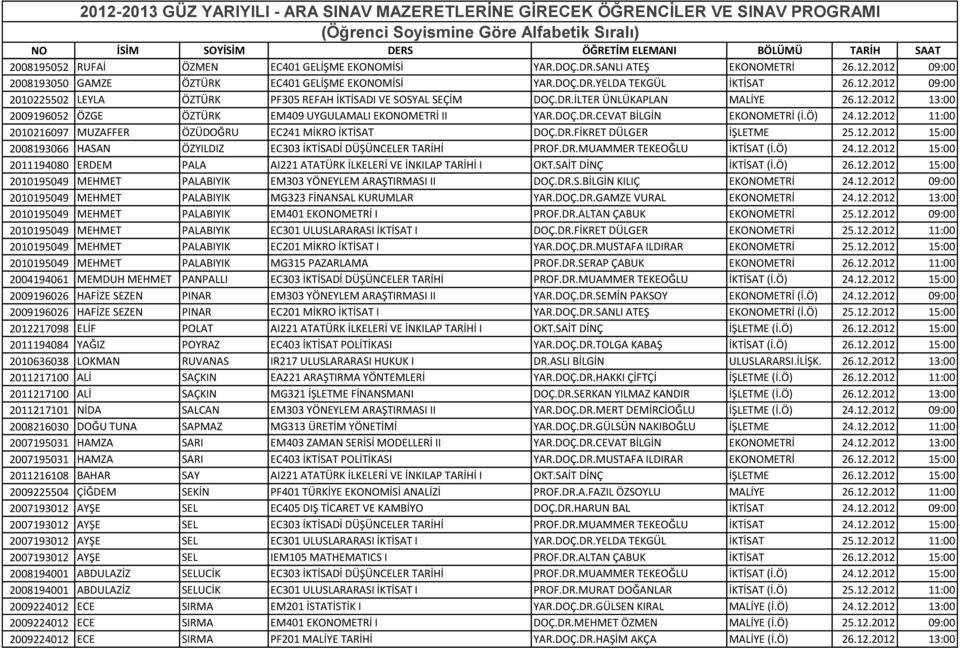 DR.FİKRET DÜLGER İŞLETME 25.12.2012 15:00 2008193066 HASAN ÖZYILDIZ EC303 İKTİSADİ DÜŞÜNCELER TARİHİ PROF.DR.MUAMMER TEKEOĞLU İKTİSAT (İ.Ö) 24.12.2012 15:00 2011194080 ERDEM PALA AI221 ATATÜRK İLKELERİ VE İNKILAP TARİHİ I OKT.